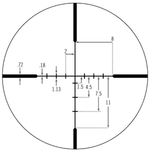 How to Find the Best Types of Scopes for Your Rifles