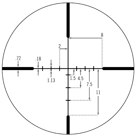 How to Find the Best Types of Scopes for Your Rifles